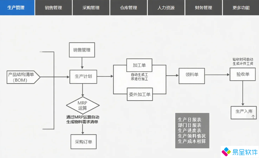 1760323937862026.png 生产erp流程5不带电话.png