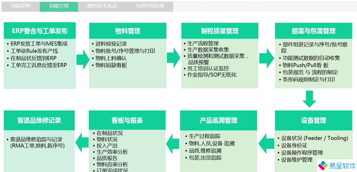 1760325351873378.png mes系统功能模块.png